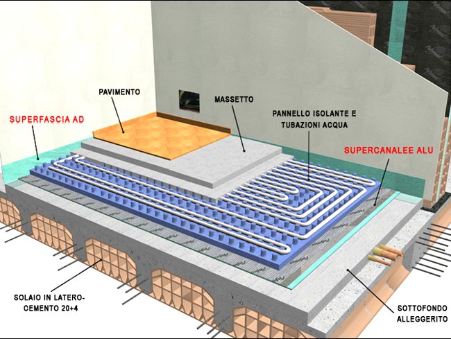 Riscaldamento a pavimento o impianto tradizionale con termosifone ... Posa riscaldamento a pavimento